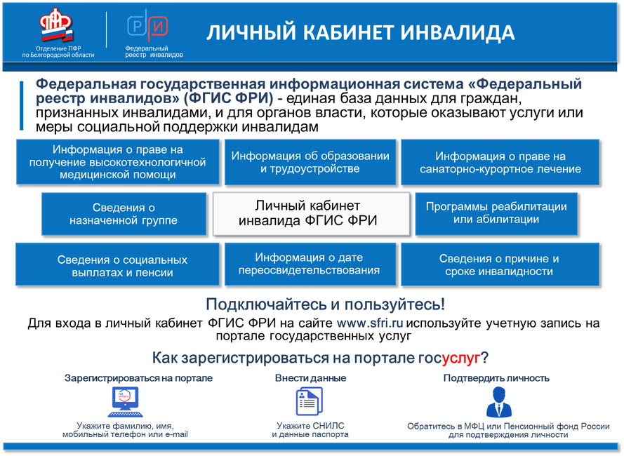 Регистрация государственной информационной системы